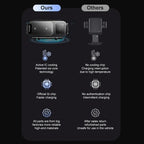 Suporte Celular Veicular - Carregador por Indução e Fixação 360° Automática