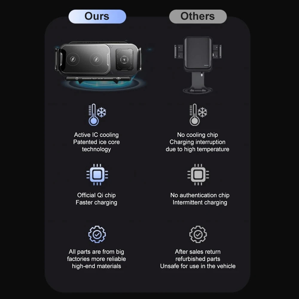 Suporte Celular Veicular - Carregador por Indução e Fixação 360° Automática