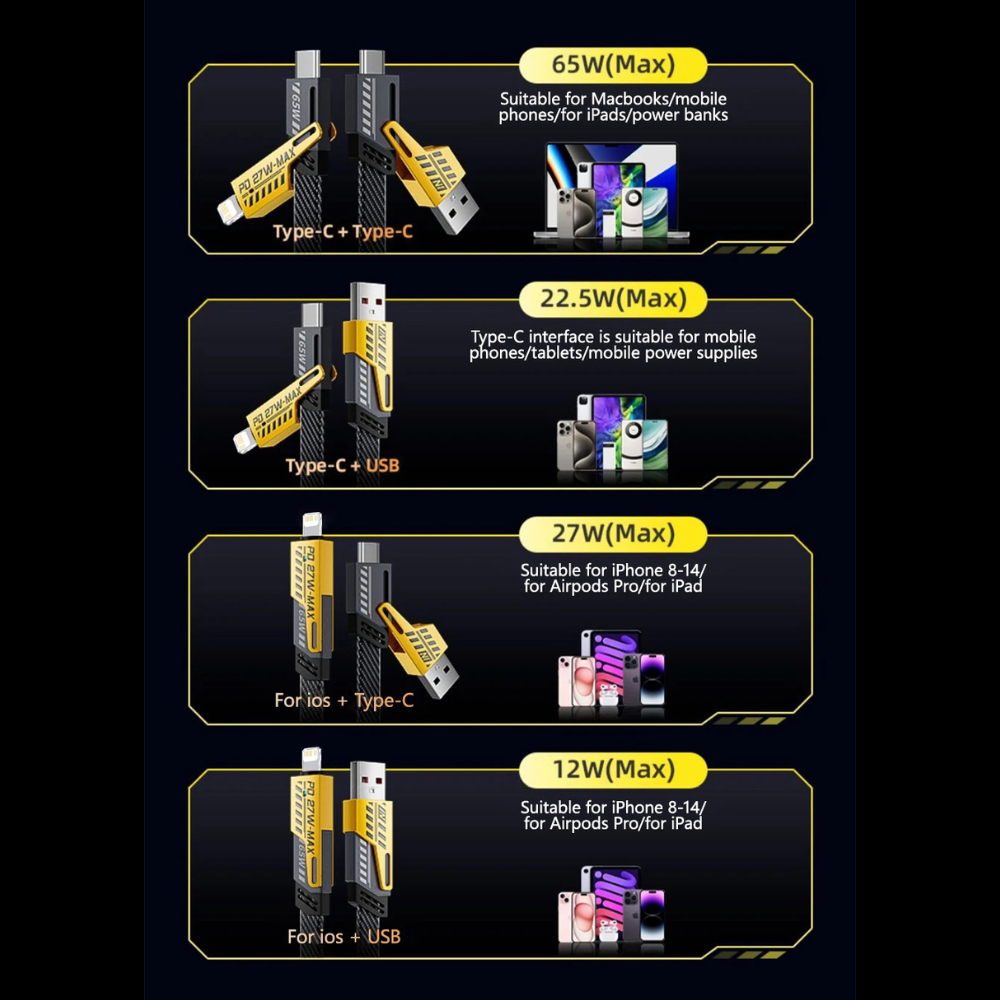 Cabo de Carregamento Rápido 4 em 1 – Universal, Compacto e Seguro