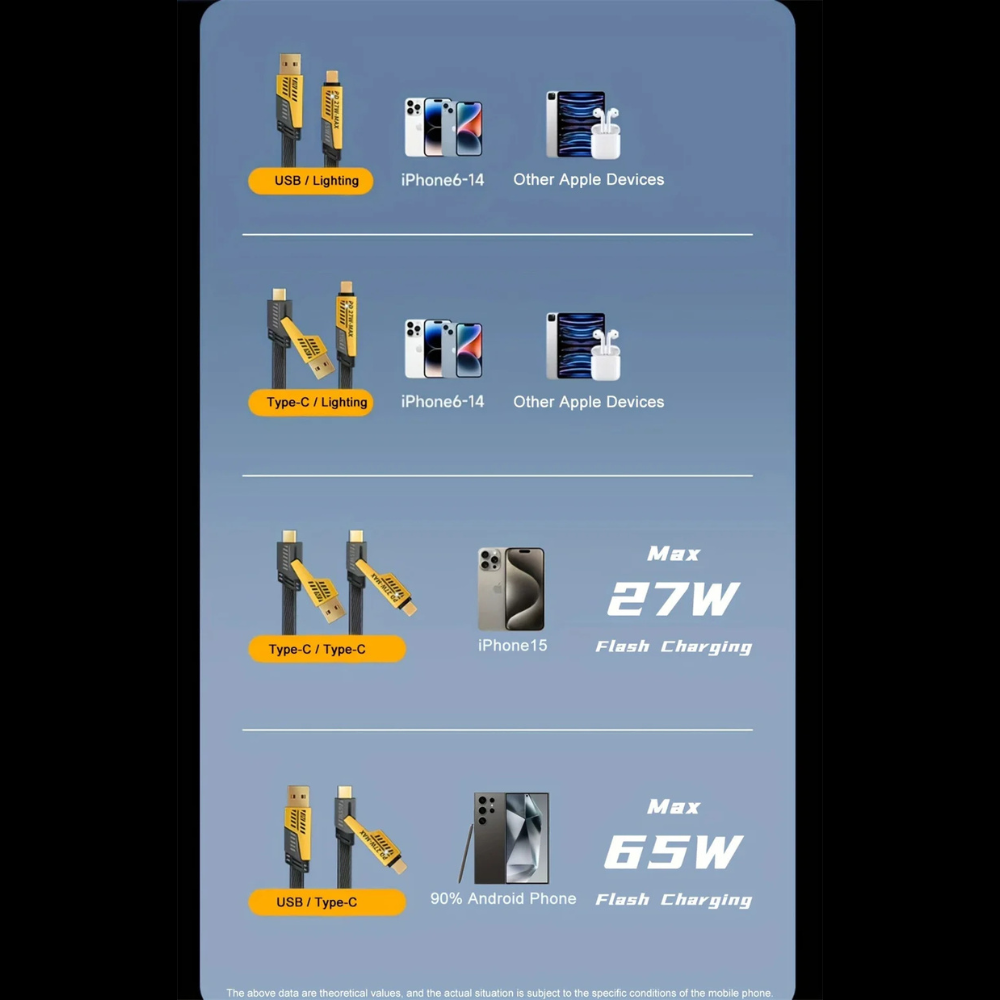 Cabo de Carregamento Rápido 4 em 1 – Universal, Compacto e Seguro