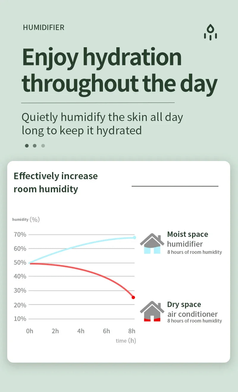 Umidificador de Ar com Cascata Antigravidade – Ar Saudável em Casa